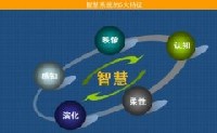 南陽理工學(xué)院信息感知與智慧系統(tǒng)第二期科研設(shè)備購置項(xiàng)目