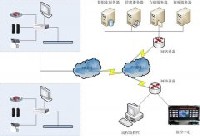 某廣電新聞出版局高山臺(tái)設(shè)備安全智能防護(hù)系統(tǒng)采購項(xiàng)目